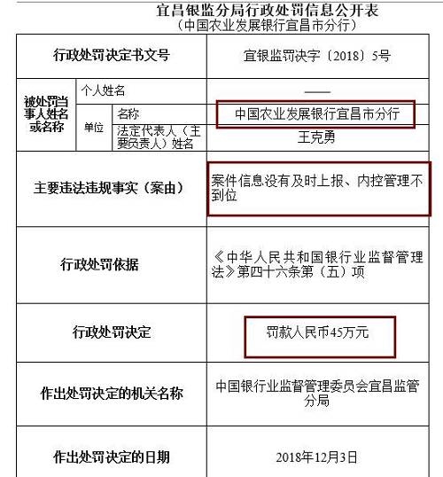 此外，崇左銀監(jiān)分局去年末公布行政處罰信息公開表也顯示，廣西崇左桂南農(nóng)村商業(yè)銀行因內(nèi)控管理不到位，未及時(shí)發(fā)現(xiàn)并糾正員工違法違規(guī)行為，被罰款50萬元，責(zé)任人李文雄取消高級(jí)管理人員任職資格5年，王盛雄被給予警告。