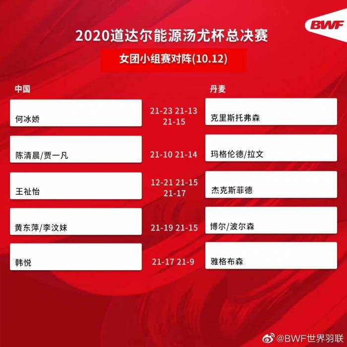 圖片來(lái)源：世界羽聯(lián)官博。