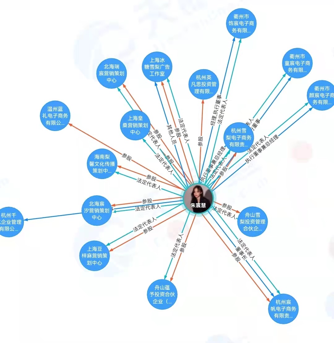 “雪梨”商業(yè)版圖。
