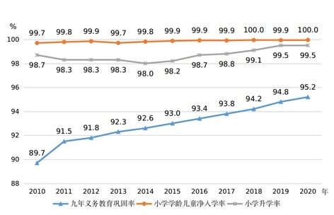 圖片來源：國家統(tǒng)計局網(wǎng)站。