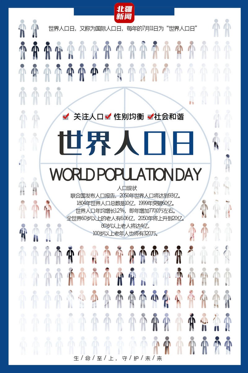 1657528110807921.jpg 【海報(bào)】世界人口日.jpg