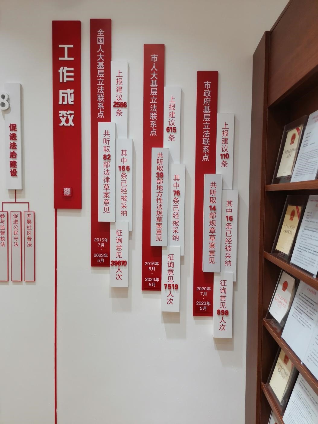 古北市民中心墻上的工作成效展示。上海市長(zhǎng)寧區(qū)虹橋街道供圖