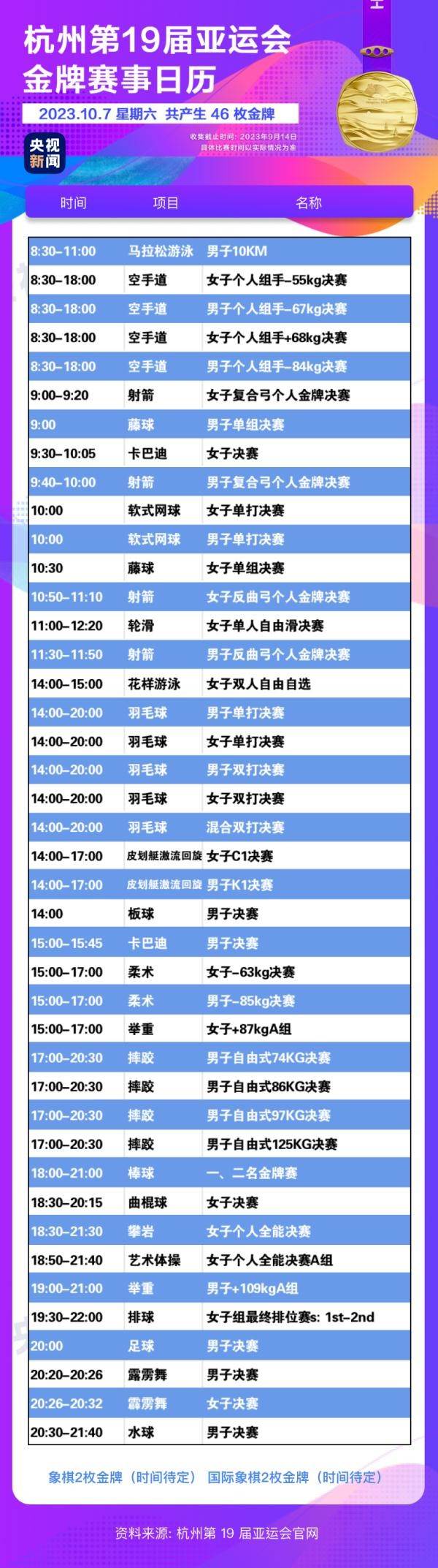 杭州亞運(yùn)會(huì)精彩賽事別錯(cuò)過(guò)！快收藏這份金牌觀賽日歷