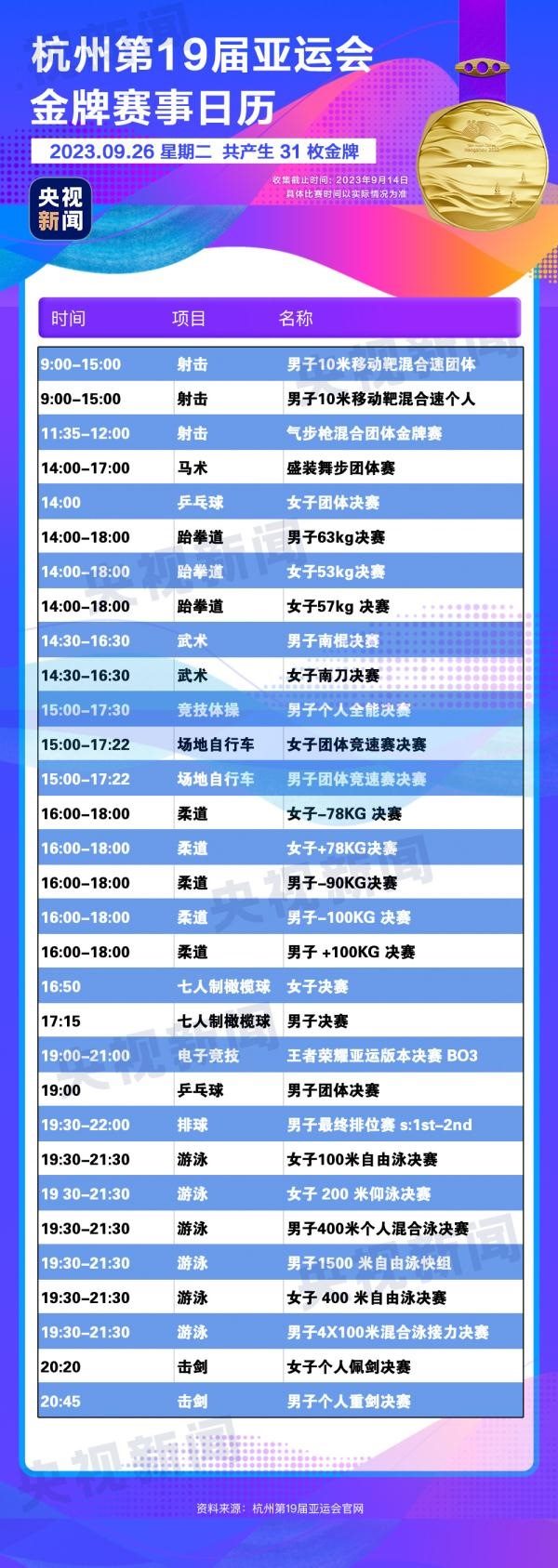 杭州亞運(yùn)會(huì)精彩賽事別錯(cuò)過(guò)！快收藏這份金牌觀賽日歷