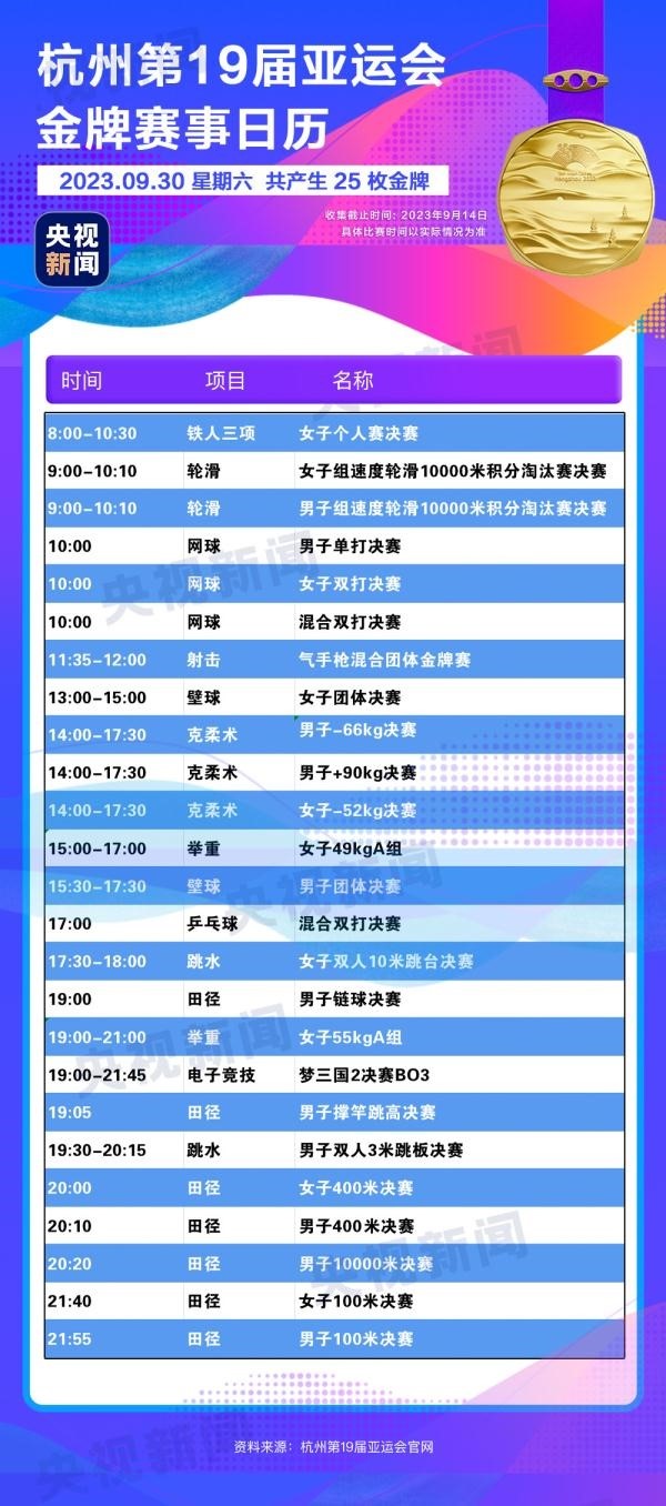 杭州亞運(yùn)會(huì)精彩賽事別錯(cuò)過(guò)！快收藏這份金牌觀賽日歷