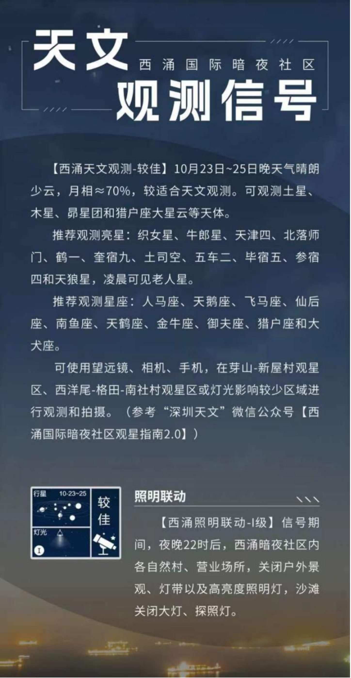 天文觀測(cè)信號(hào)界面。