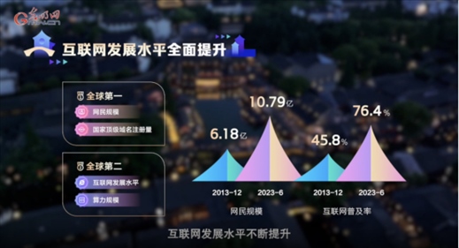 【烏鎮(zhèn)“網(wǎng)事”】數(shù)據(jù)微視頻｜共赴“十年之約”，共逐“數(shù)”字之夢