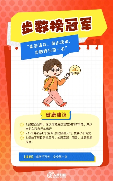 春節(jié)人設(shè)圖鑒，哪一個(gè)是你？