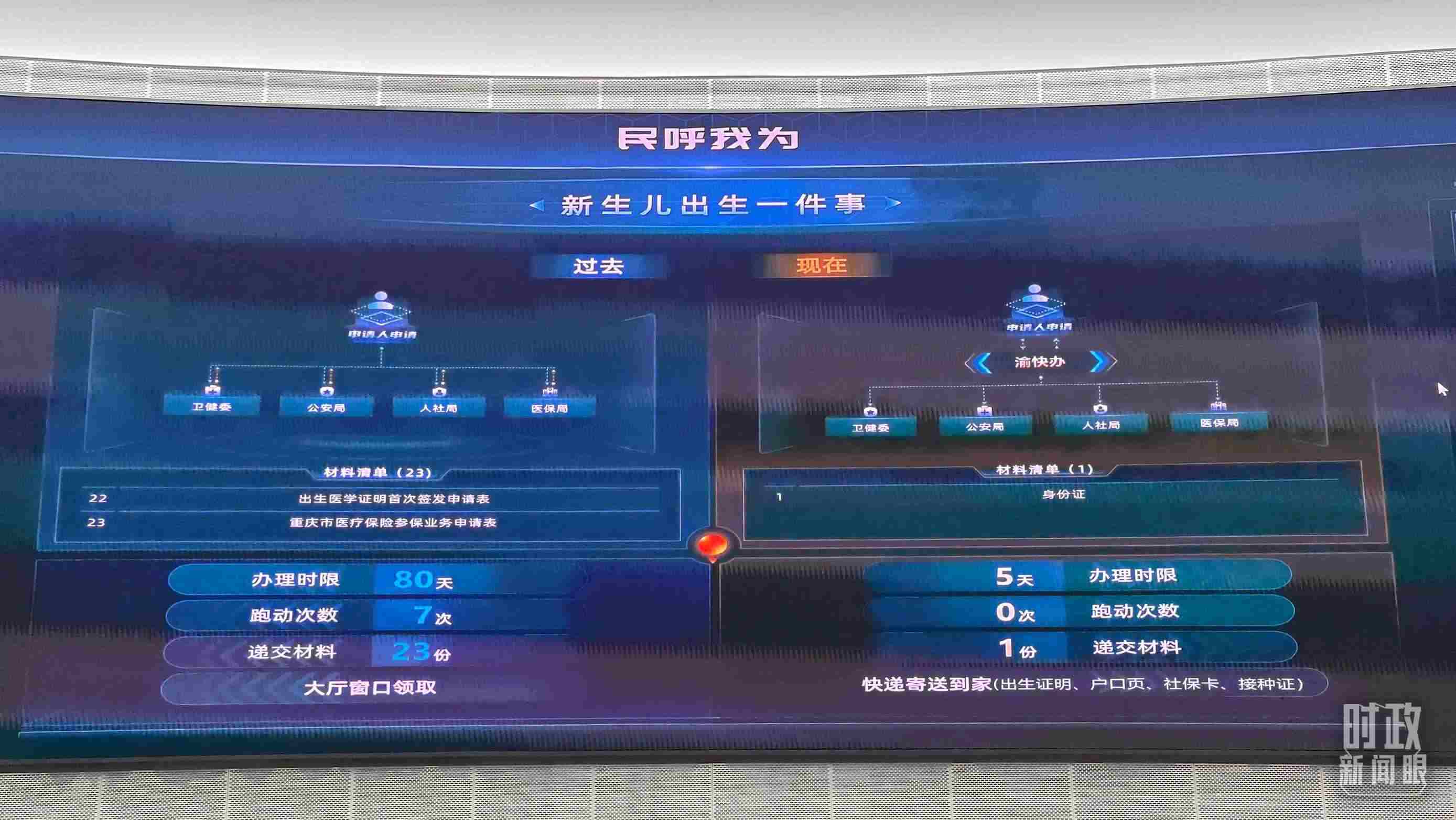 △重慶市數(shù)字化城市運(yùn)行和治理中心。（總臺(tái)央廣記者劉會(huì)民拍攝）