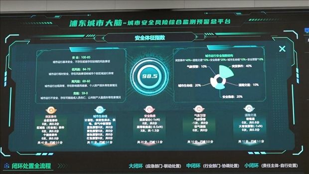 從一扇“門(mén)”、一座“城”、兩張“網(wǎng)”，看浦東新區(qū)改革常新