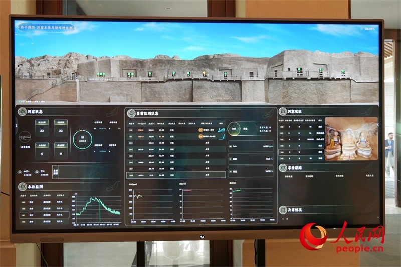 2024·石窟寺保護國際論壇召開當(dāng)日西千佛洞的實時監(jiān)測情況。人民網(wǎng)記者 韋衍行攝