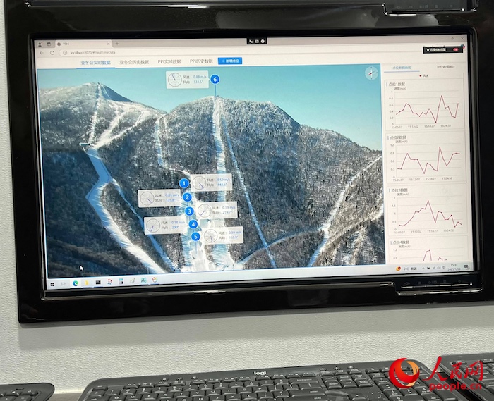 激光測風(fēng)雷達(dá)的實時監(jiān)測數(shù)據(jù)。人民網(wǎng) 高清揚(yáng)攝