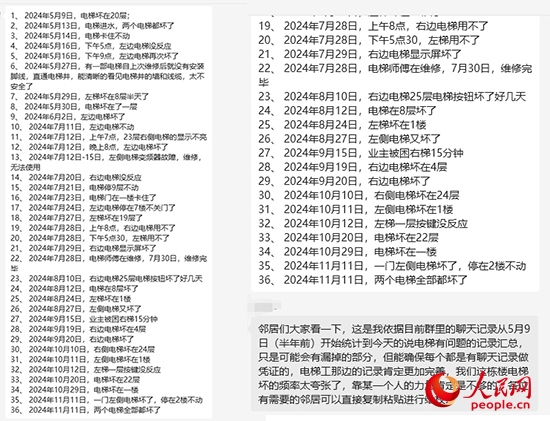 居民統(tǒng)計電梯故障反映情況。受訪者供圖