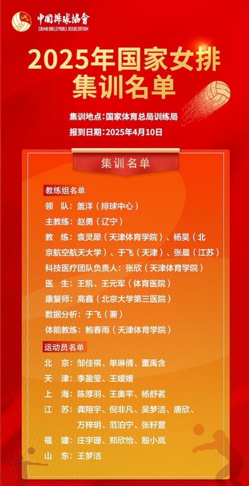 2025年國家女排集訓(xùn)名單。圖片來源：中國排球協(xié)會